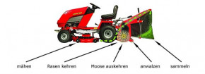 Anbau Grasfangkorb 